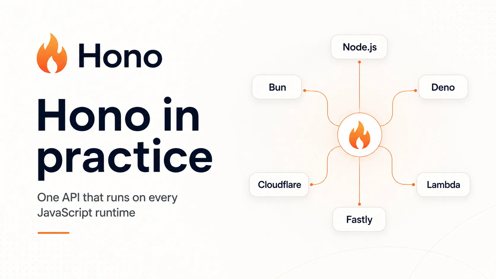 Hono in practice: one API that runs on every JavaScript runtime