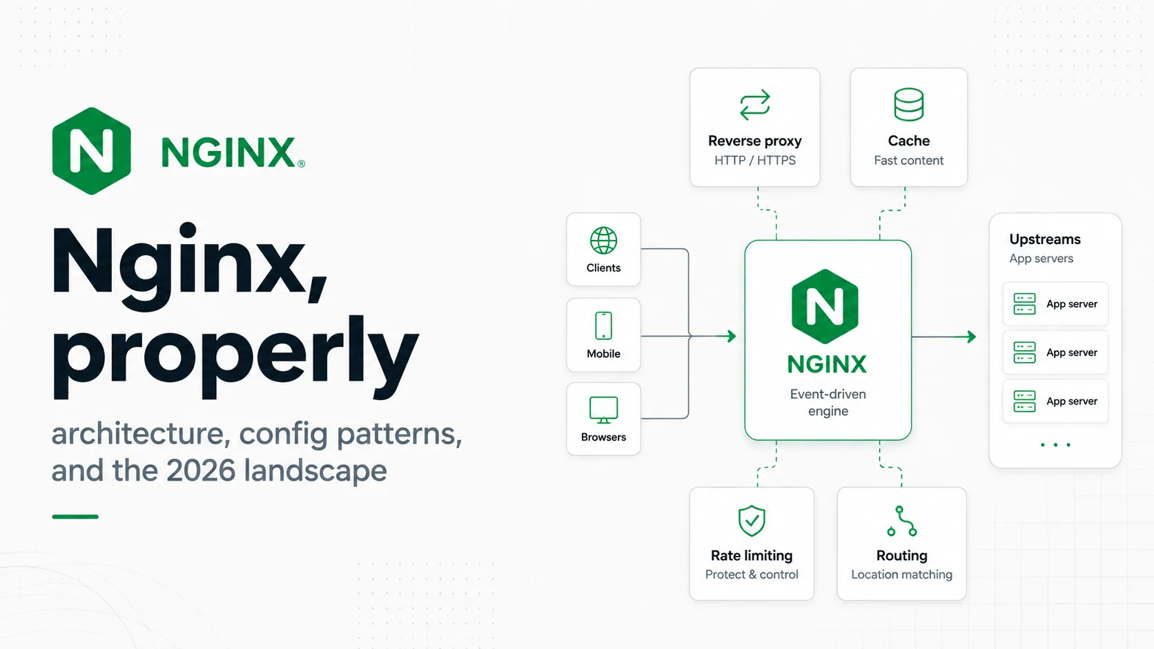 Nginx, properly: architecture, config patterns, and the 2026 landscape