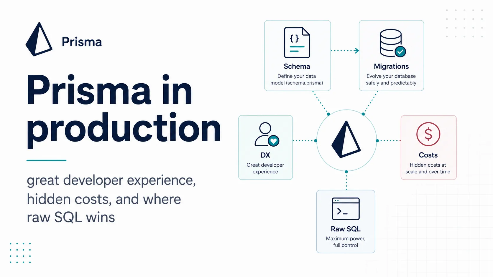 Prisma in production: great developer experience, hidden costs, and where raw SQL wins
